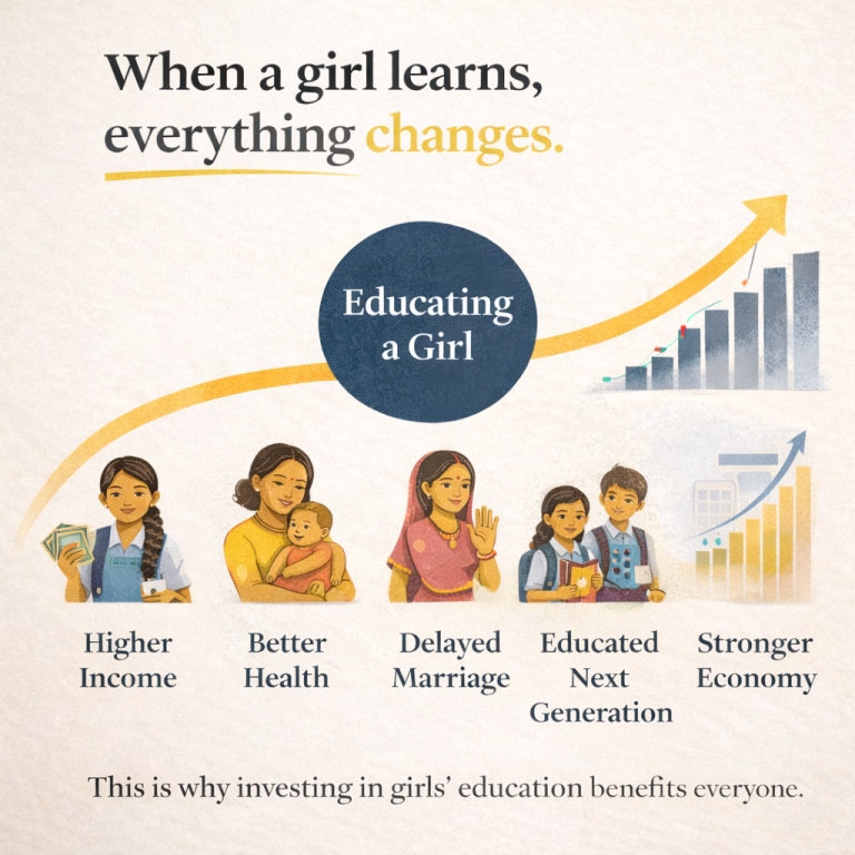 Importance of Girl Child Education in India