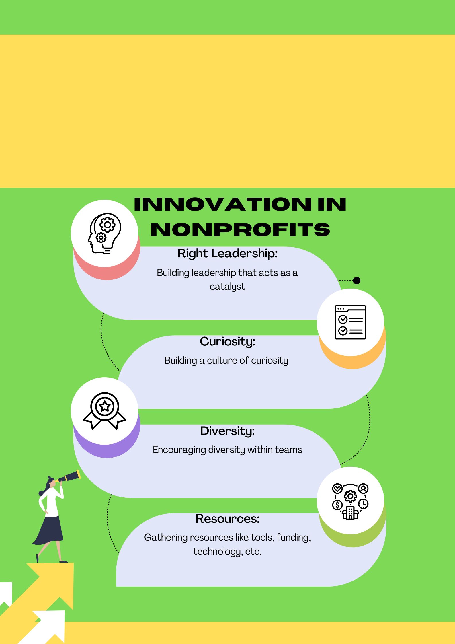 What can Nonprofits Learn from the Power of Innovation?
