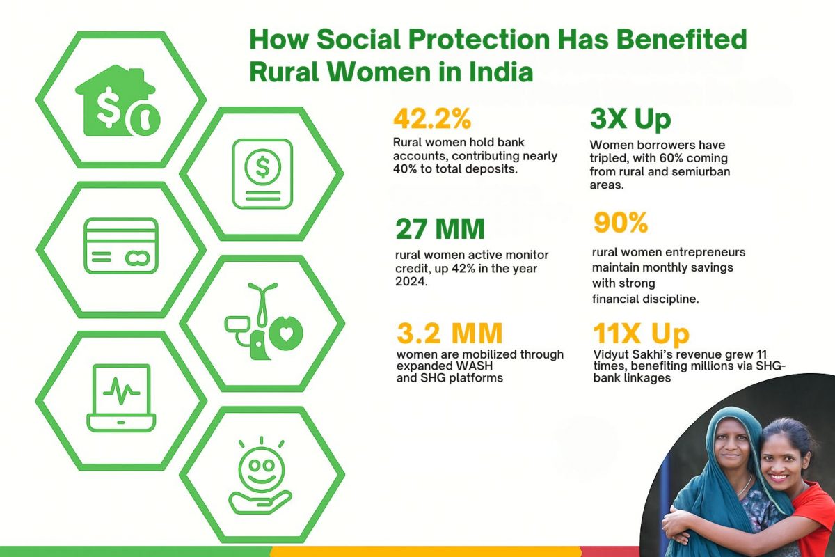 Social Protection for Women in Rural India