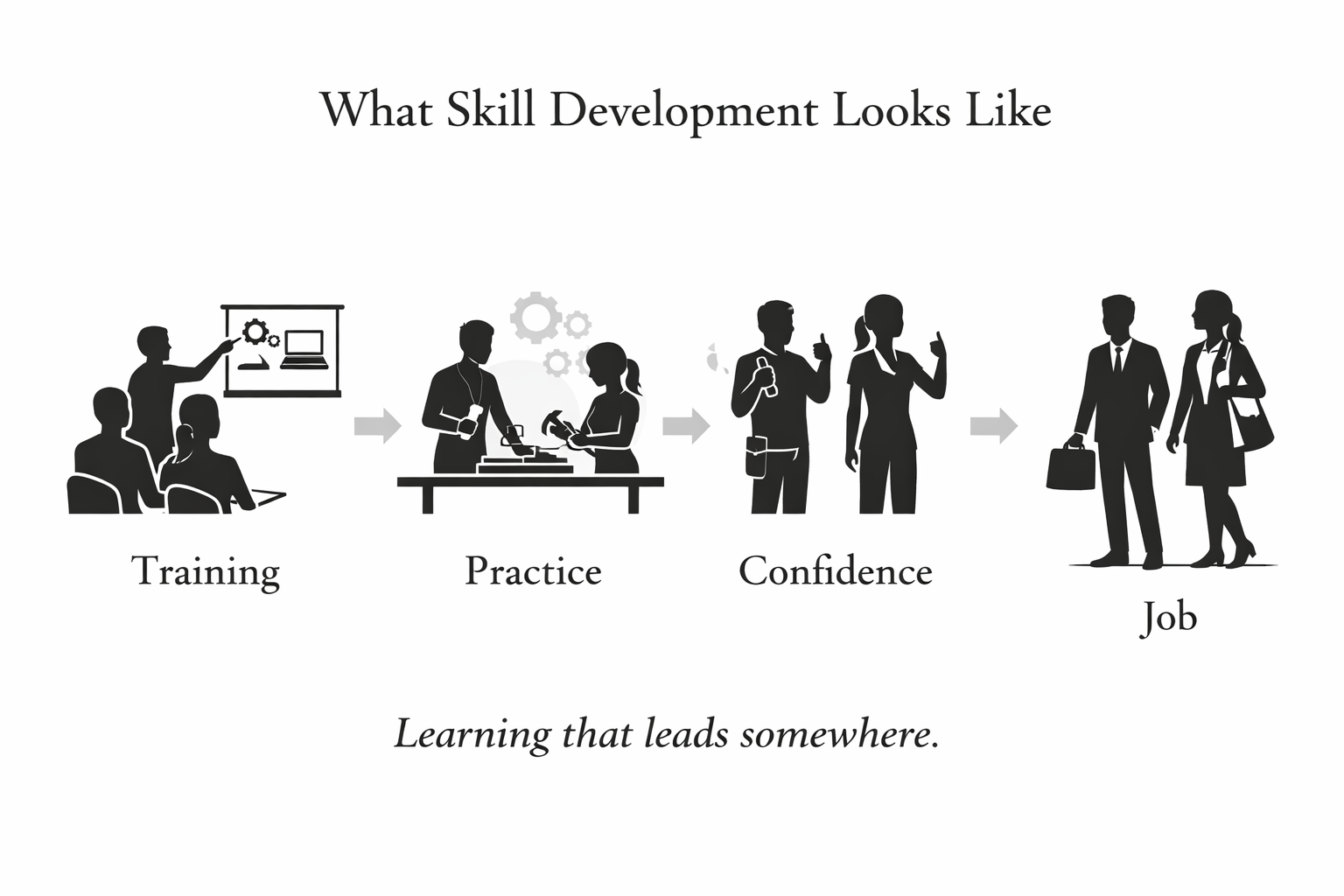 Skill Development for Youth in India 2026: Bridging the Gap Between ...
