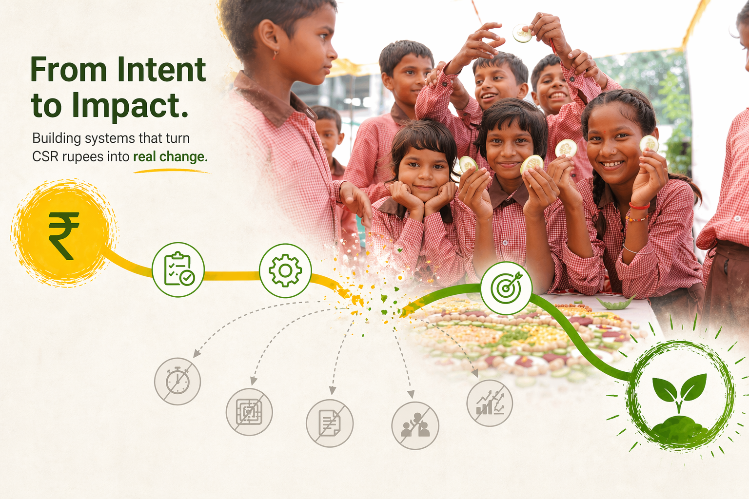 CSR budget in India