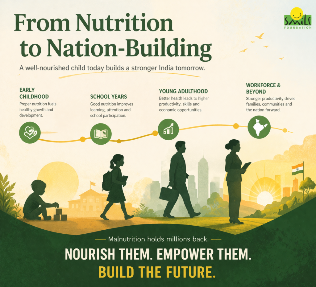 Malnutrition in India 2026: Causes, Statistics and Solutions