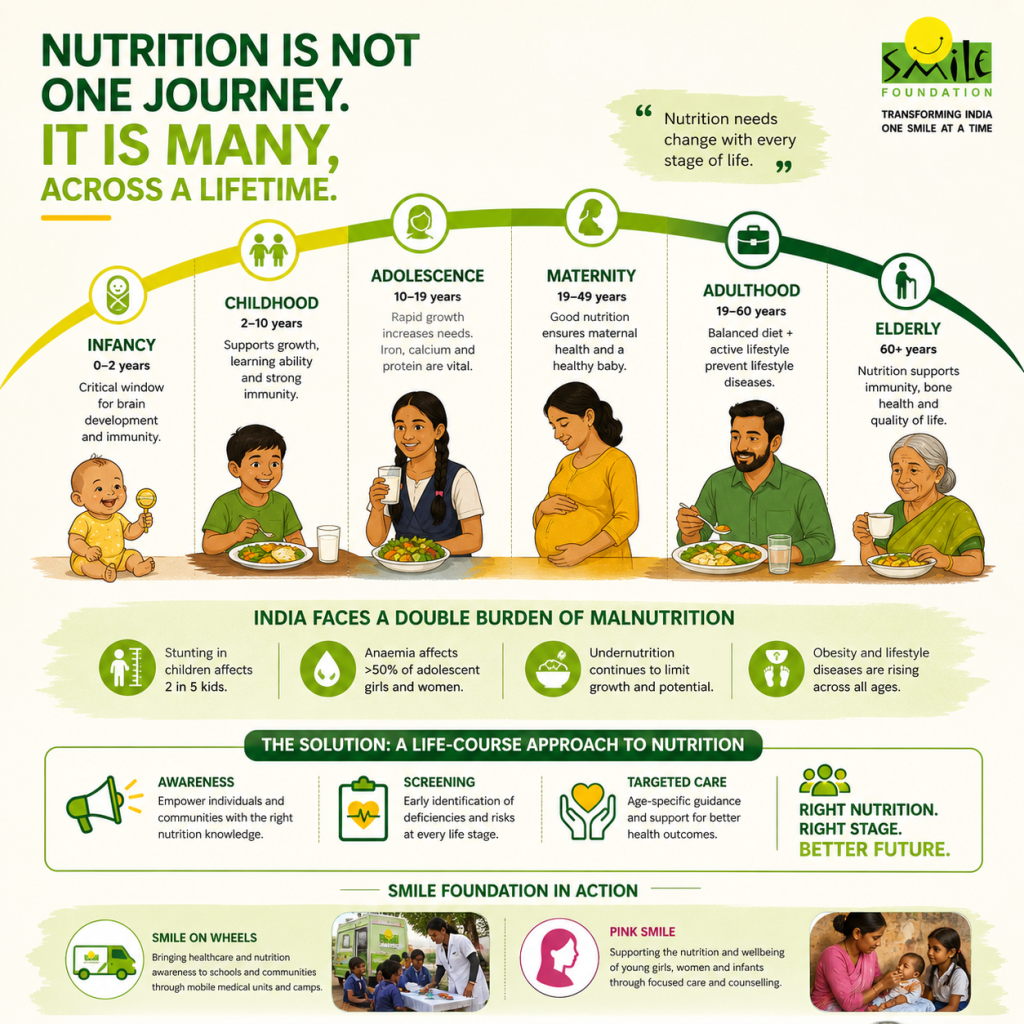 One-Size-Fits-All Nutrition Fails Across the Life Cycle