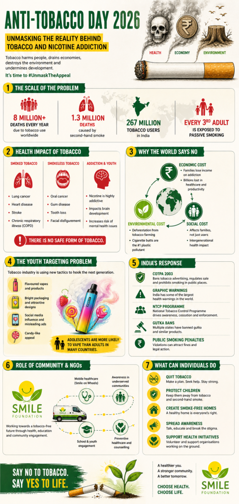 anti tobacco meaning Anti-Tobacco Day 2026: The Fight Is Far From Over