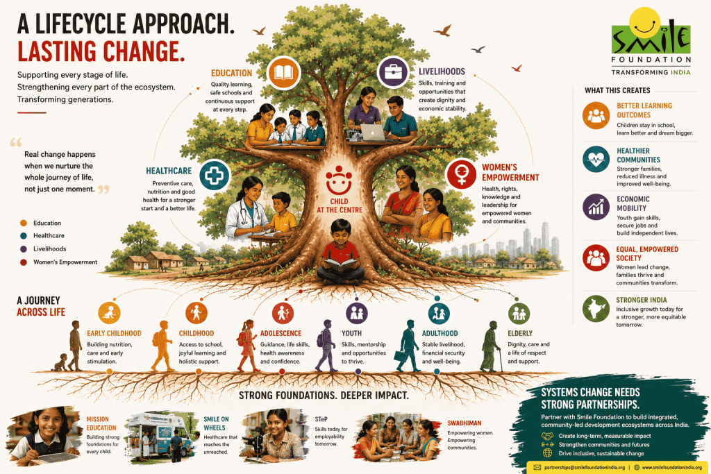 A lifecycle approach to lasting change