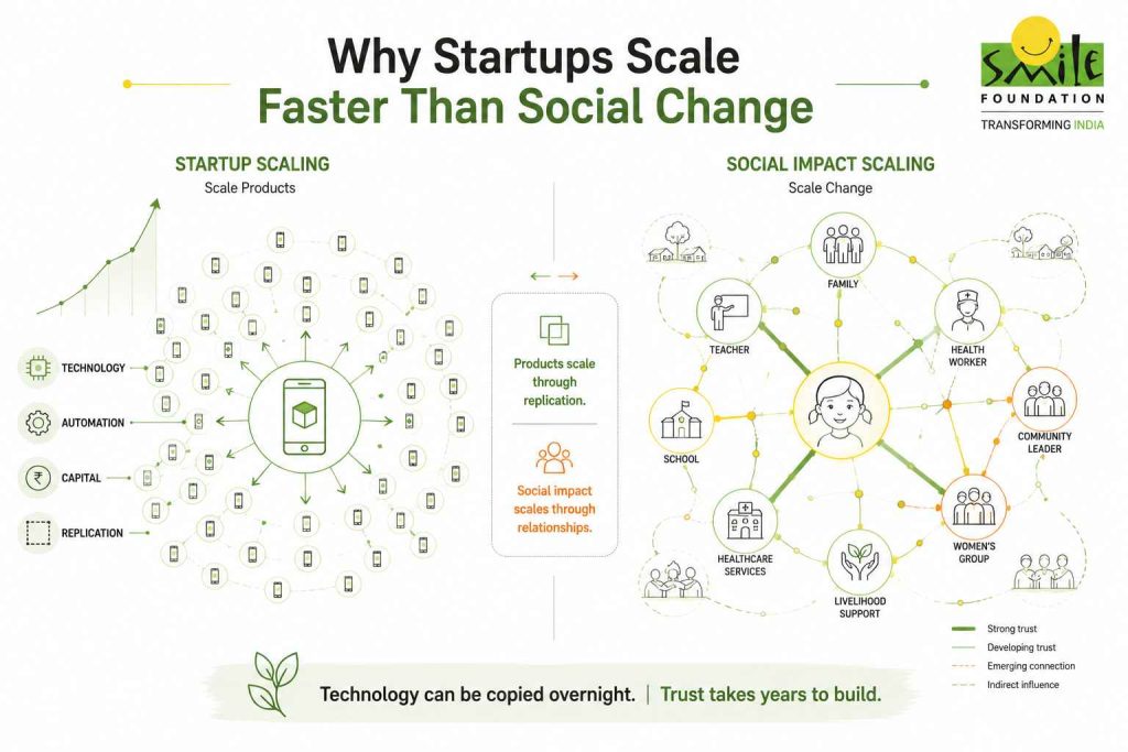 Social impact vs startups