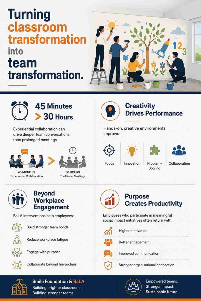 Employee Engagement For Child Education