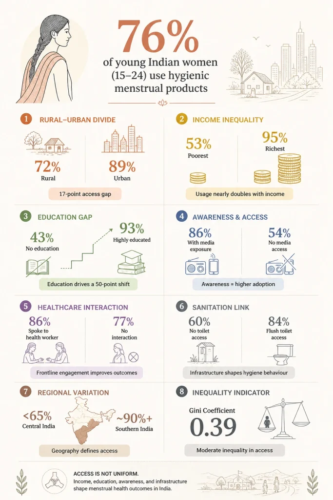 Menstrual Hygiene 1