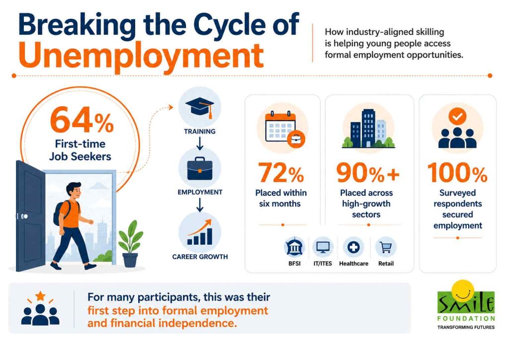 Breaking the unemployment cycle infographic