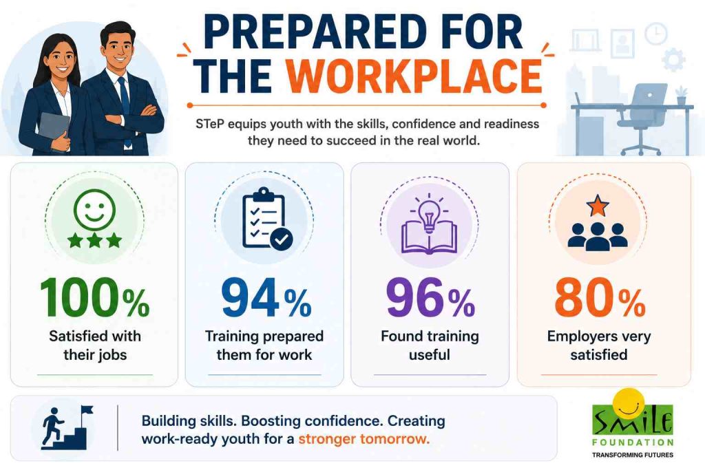 Workplace readiness infographic for youth