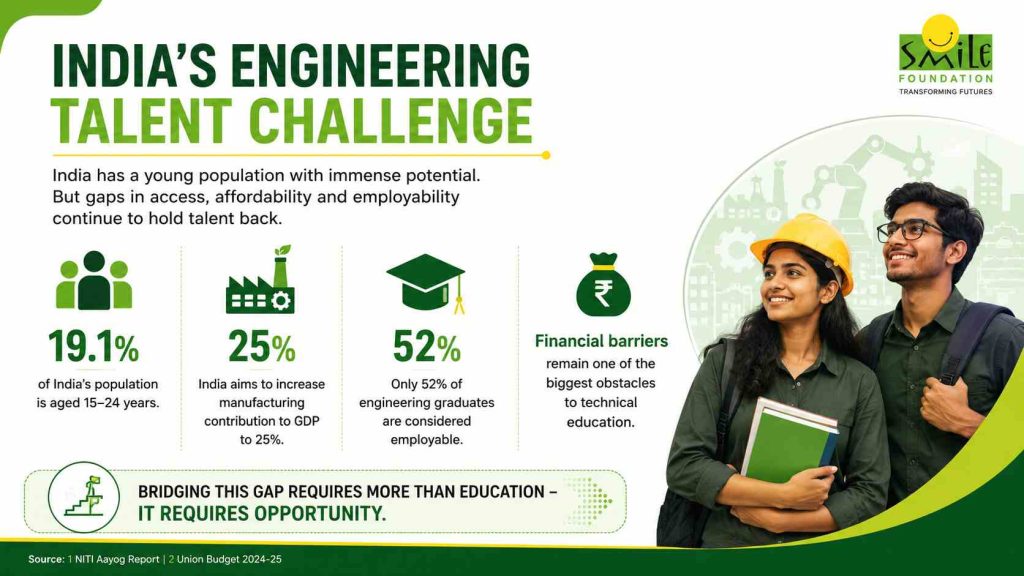 India’s engineering talent challenge explained