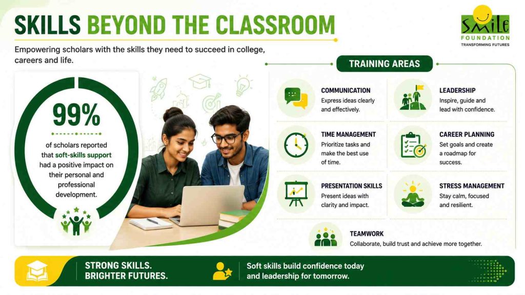 Skills for success beyond the classroom