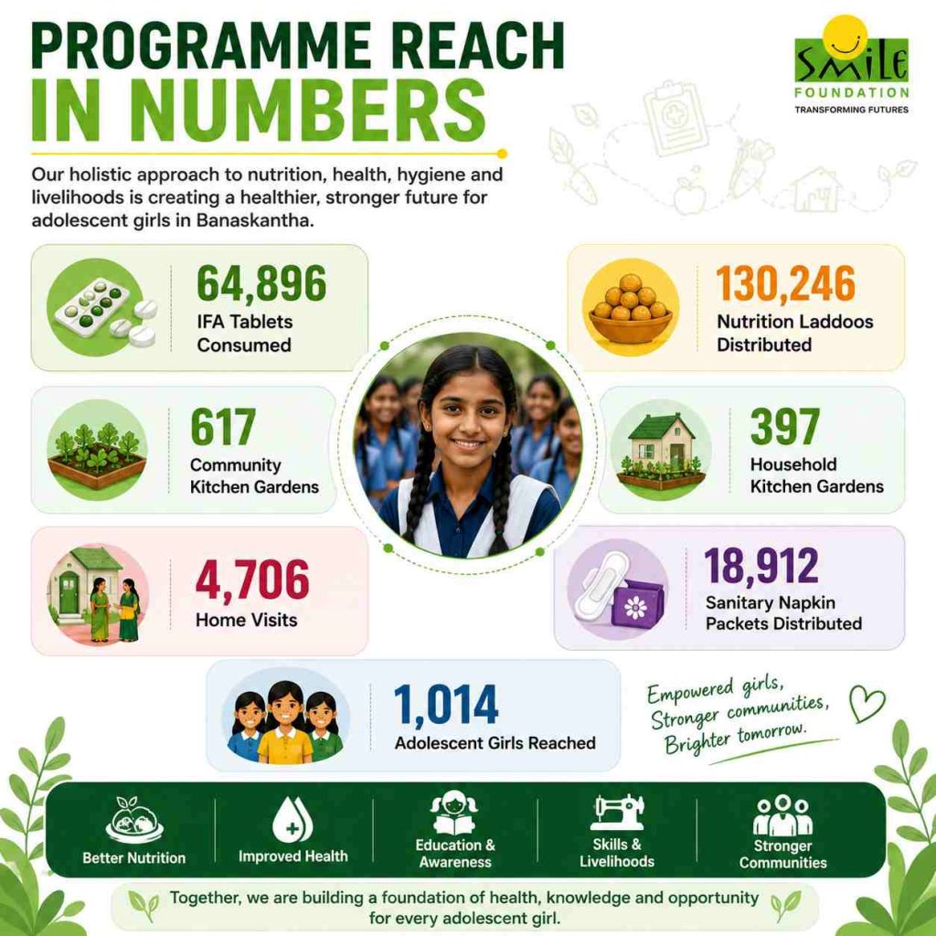 Programme reach summary: empowering adolescent girls