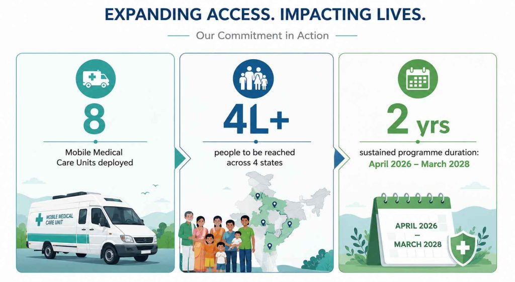 Expanding access, impacting lives overview