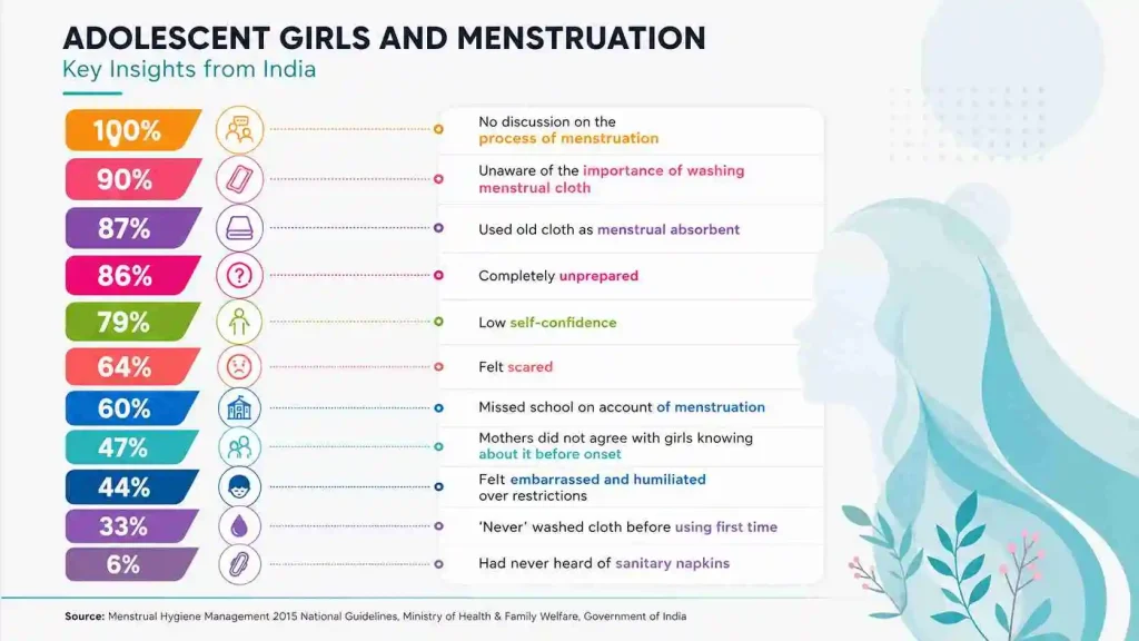 menstrual health and adolescent girls