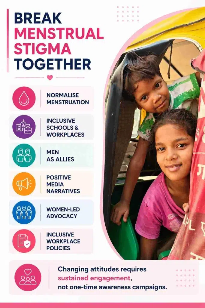menstrual health for women in india