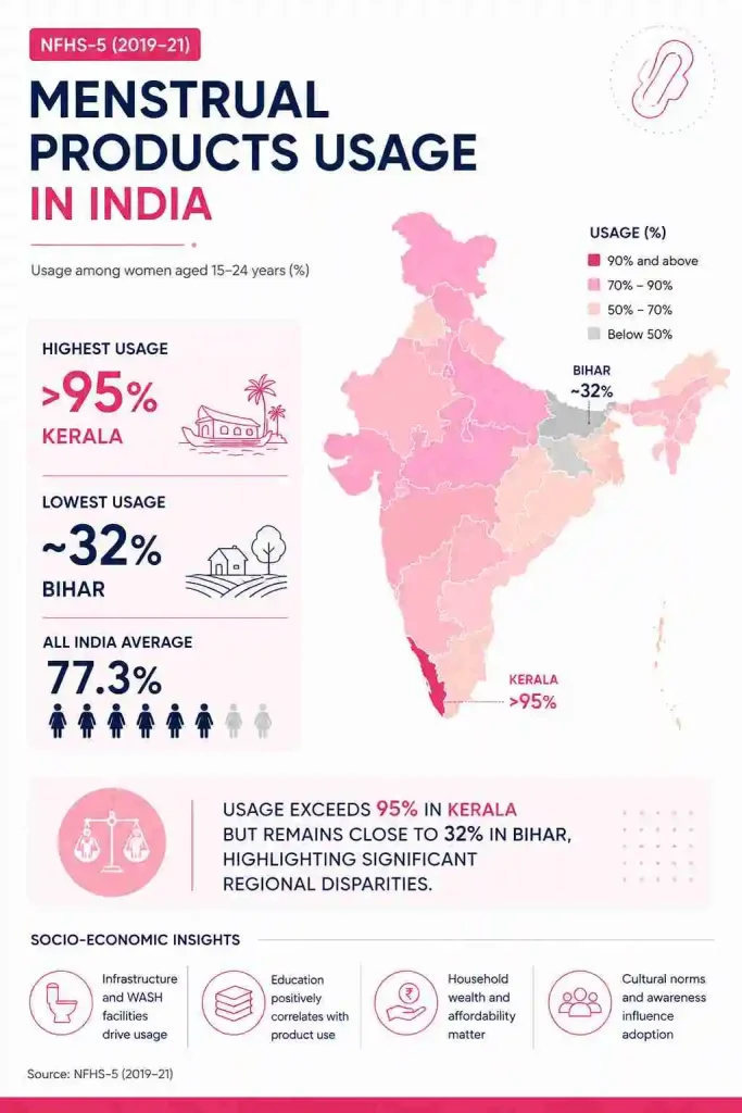 menstrual health in india