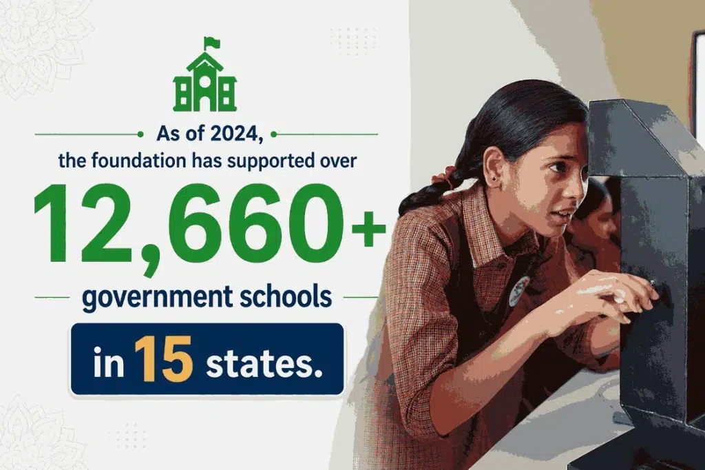 Promote Girl education with STEM labs