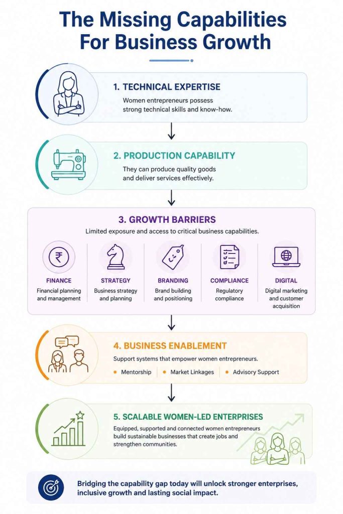 skill building
