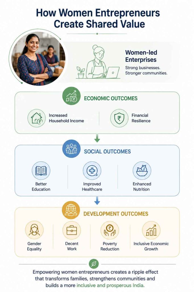 women entrepreneurship in india 1 1