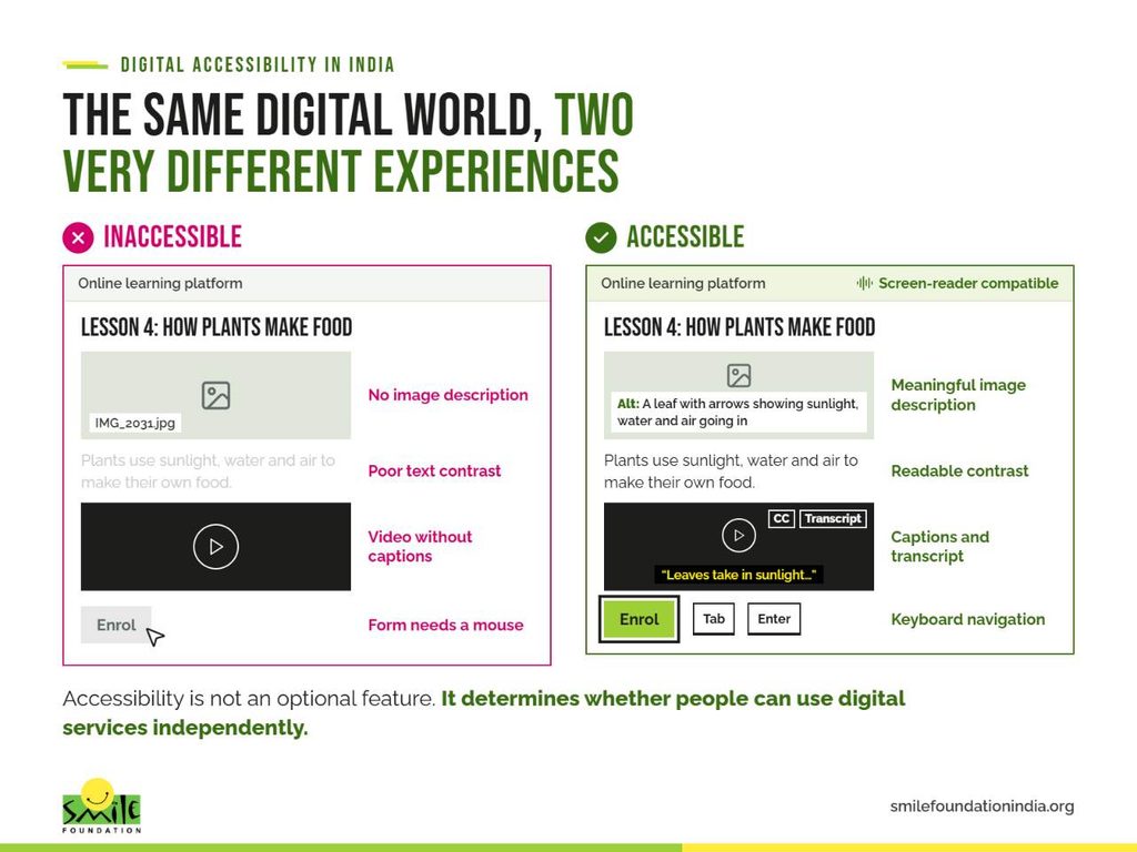 Digital accessibility: Two Experiences
