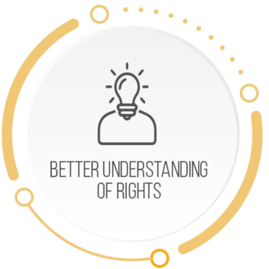 Better Understanding Of Rights